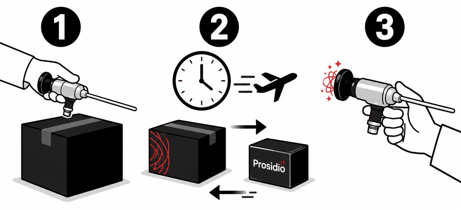 Three-step Prosidio endoscope exchange process